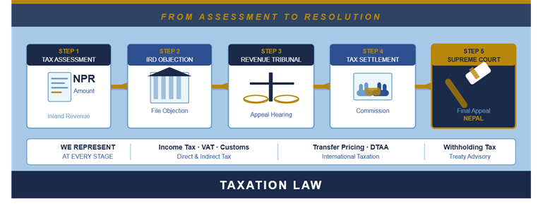 Taxation Law image