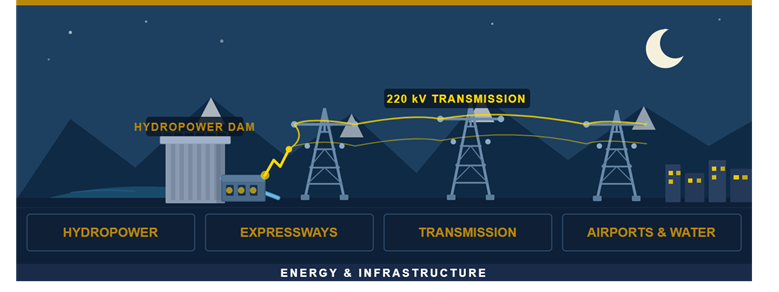 Energy & Infrastructure image