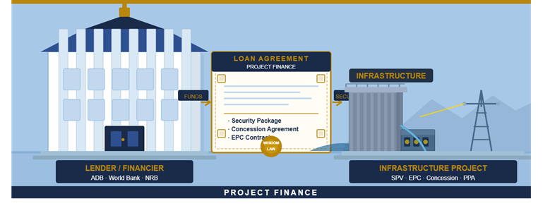 Project Finance image