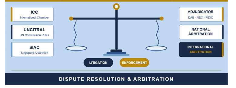 dispute resolution and arbitration. image